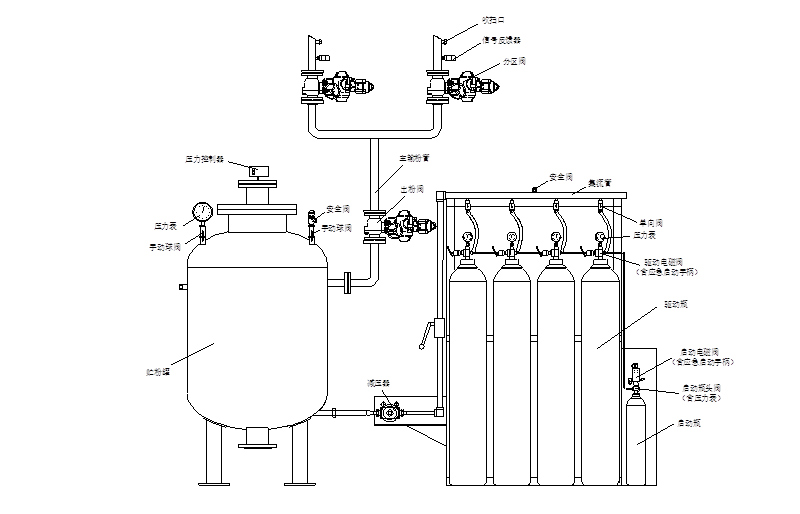 管網(wǎng)超細(xì)干粉滅火系統(tǒng)結(jié)構(gòu)圖
