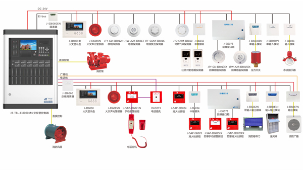 火災(zāi)自動(dòng)報(bào)警系統(tǒng)