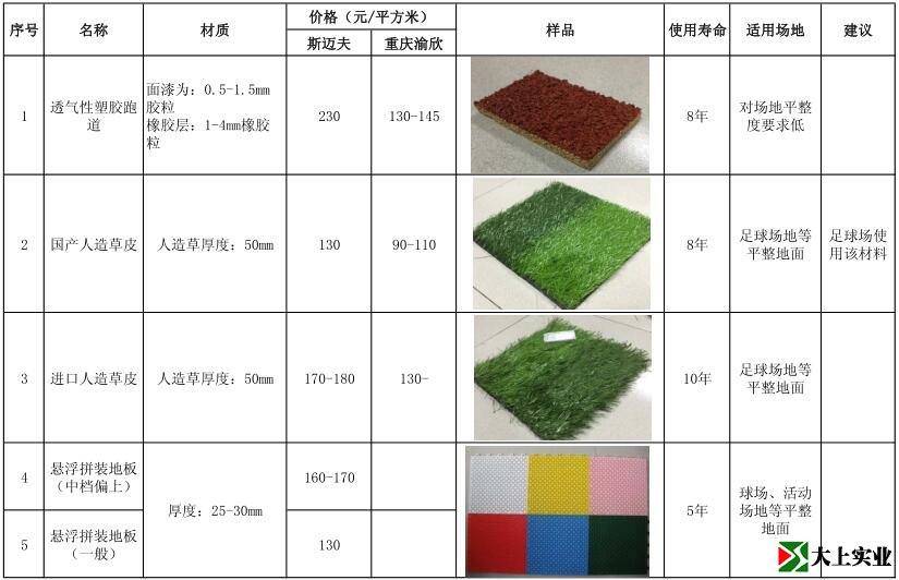 最新塑膠運(yùn)動場報(bào)價(jià)