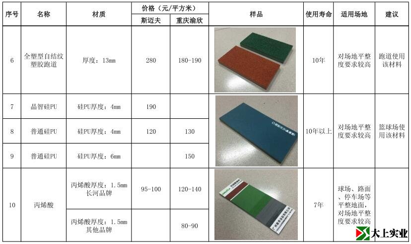 最新塑膠運(yùn)動場報(bào)價(jià)