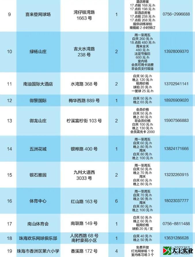 2021最新版！珠海網(wǎng)球場地指南