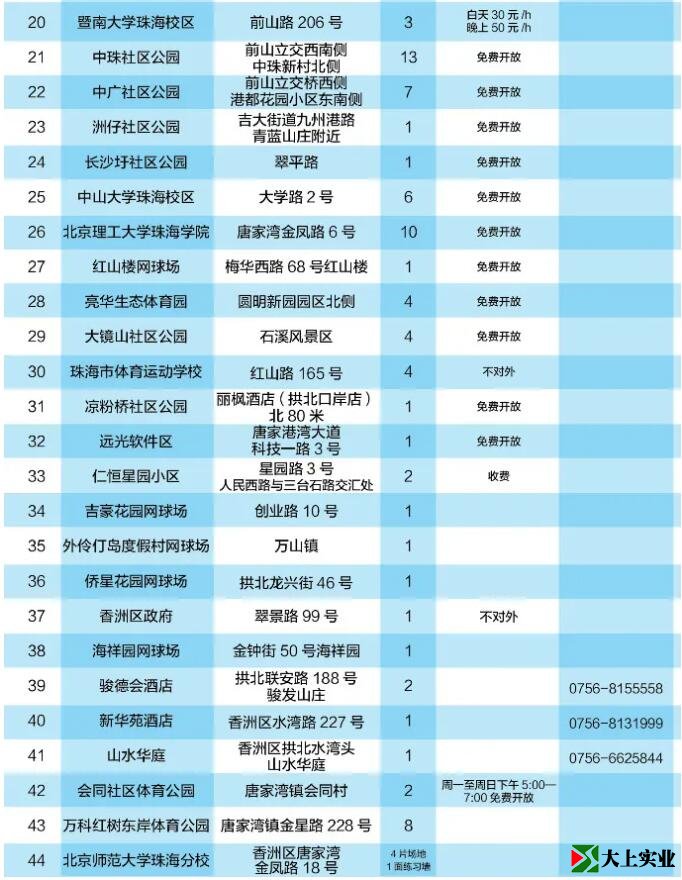 2021最新版！珠海網(wǎng)球場地指南
