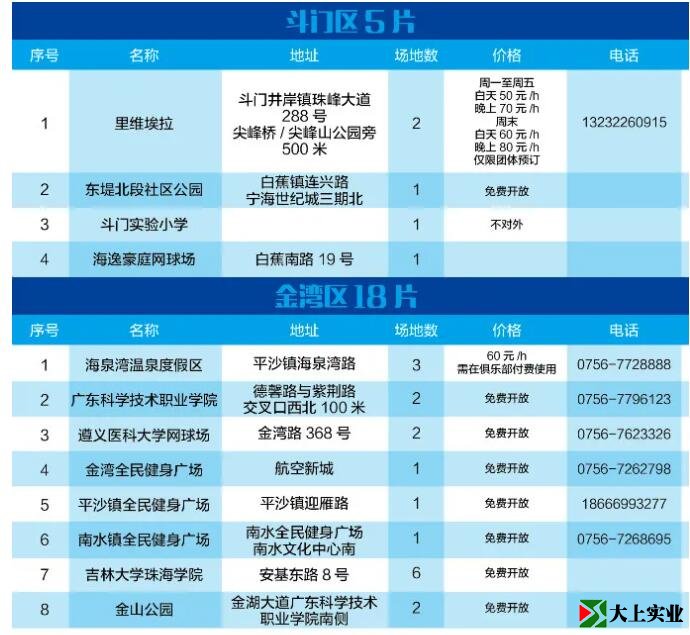 2021最新版！珠海網(wǎng)球場地指南