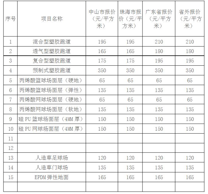 各類球場(chǎng)、塑膠跑道造價(jià)一覽表