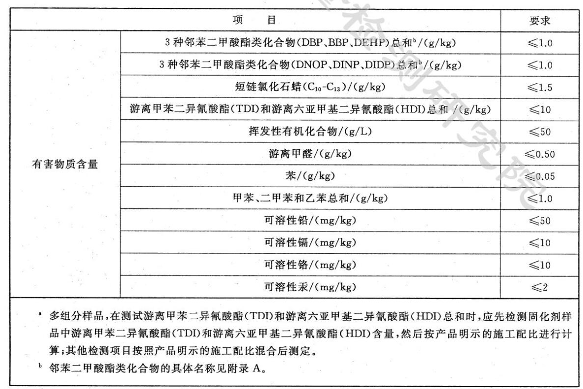 塑膠操場(chǎng)氣味有毒嗎？